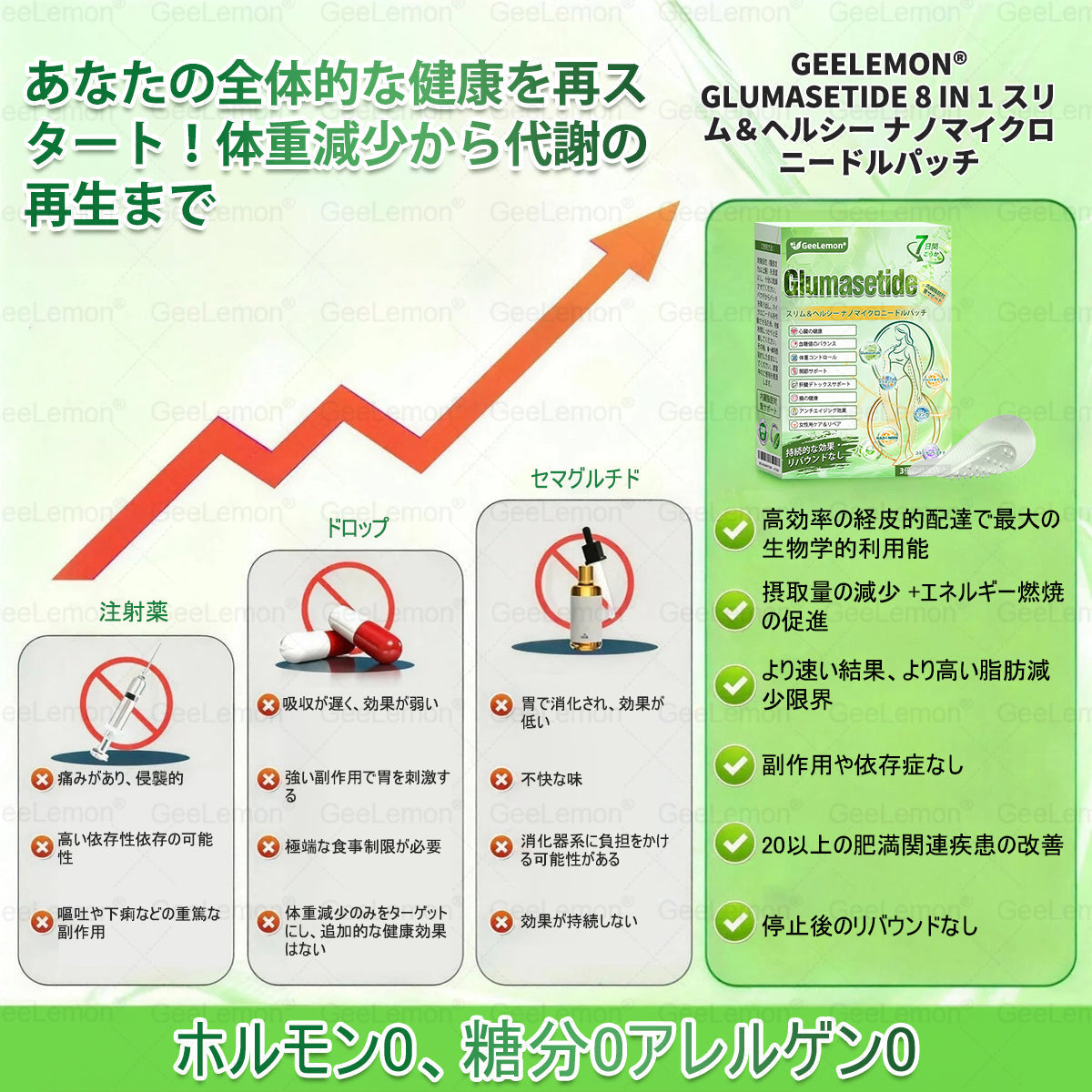 内臓脂肪対策サポート 👨‍⚕️👩‍⚕️GeeLemon®＆NAD+ 8-in-1 ナノ強化フォーミュラ — 肥満、肌のたるみ、糖尿病、睡眠時無呼吸症候群、関節の悩み、その他健康上の懸念にアプローチ🛍️